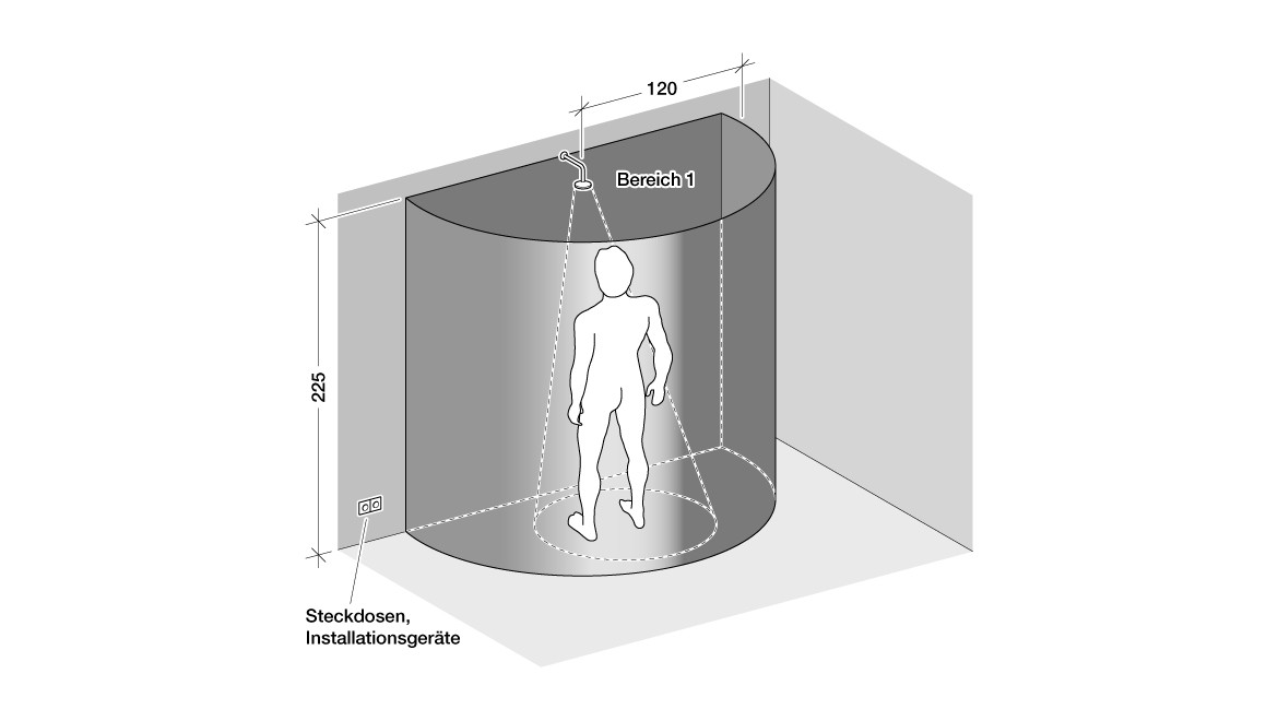 Elektroinstallation im Bad. Installationszonen - Bereich der bodenebenen Dusche Elektroinstallation im Bad. Installationszonen - Bereich der bodenebenen Dusche